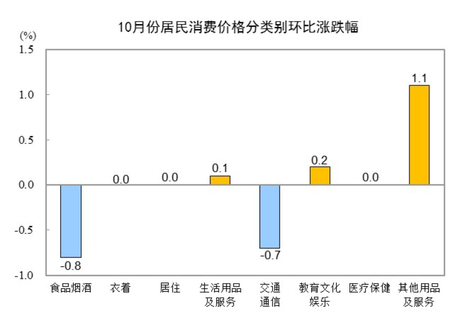 上半年我国黄金产量、消费量同比均下降
