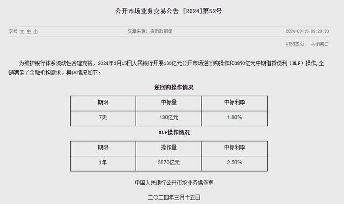 7月28日央行开展4958亿元7天期逆回购操作