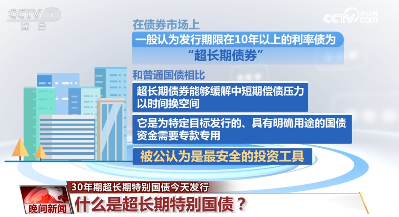 国家发展改革委下达今年第三批690亿元超长期特别国债