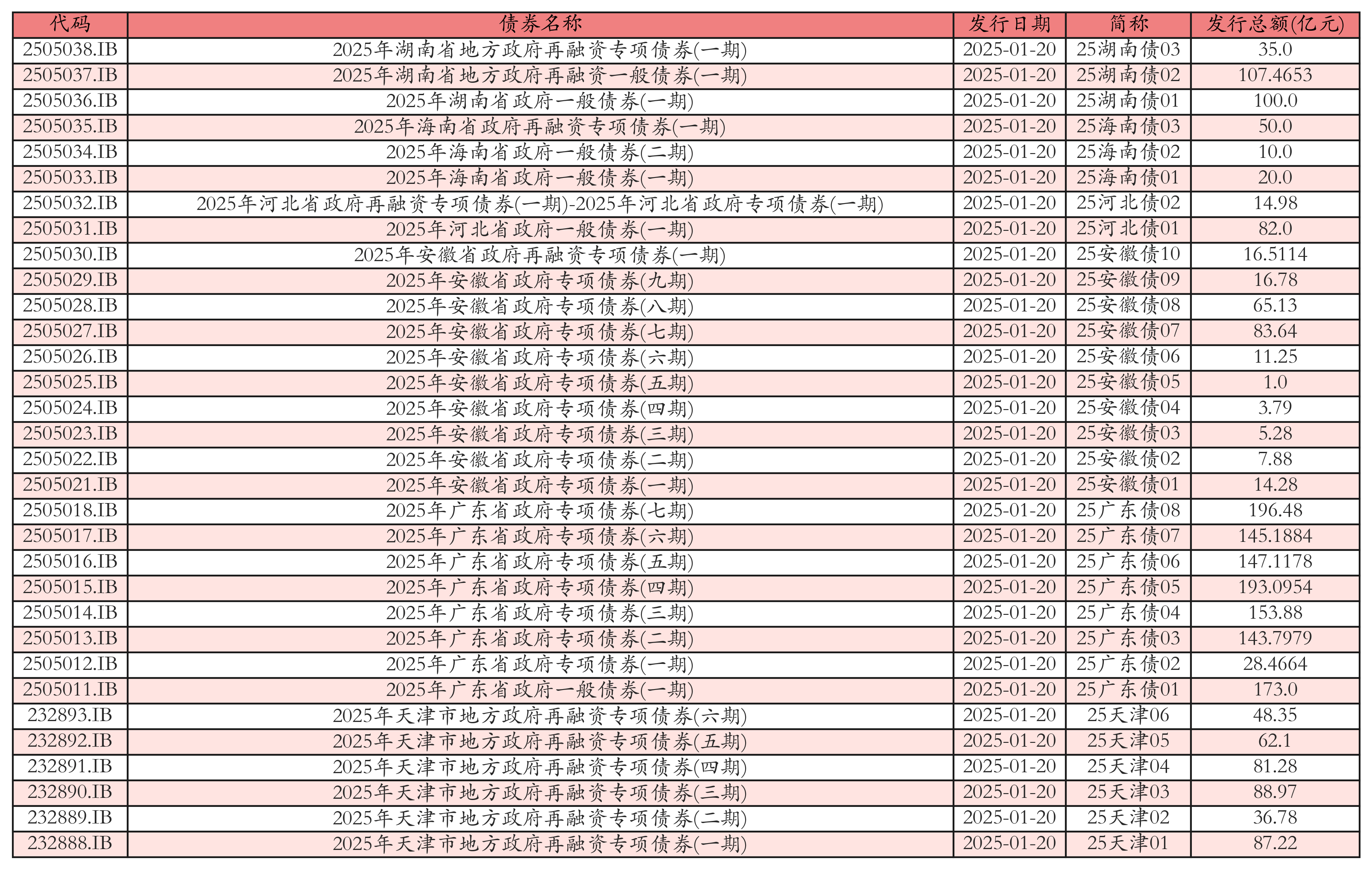 上半年湖南发售储蓄国债46.9亿元 较上年同期增长31.8%