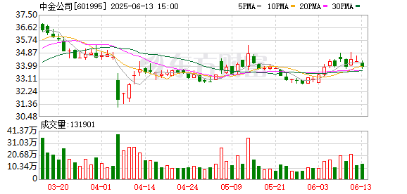 湖南在银行间市场发行科创债券80亿元
