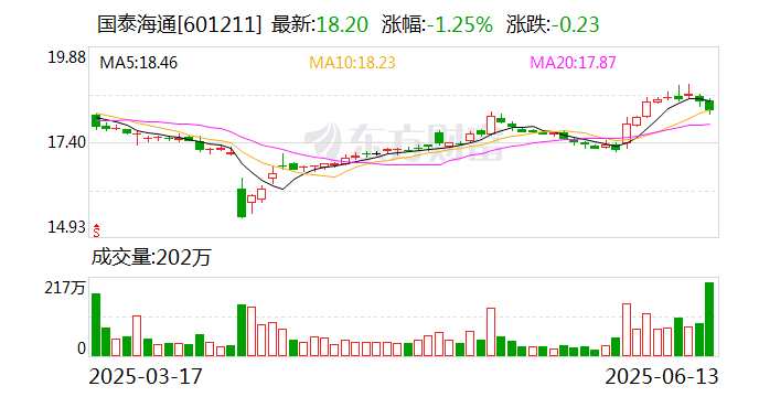 湖南在银行间市场发行科创债券80亿元