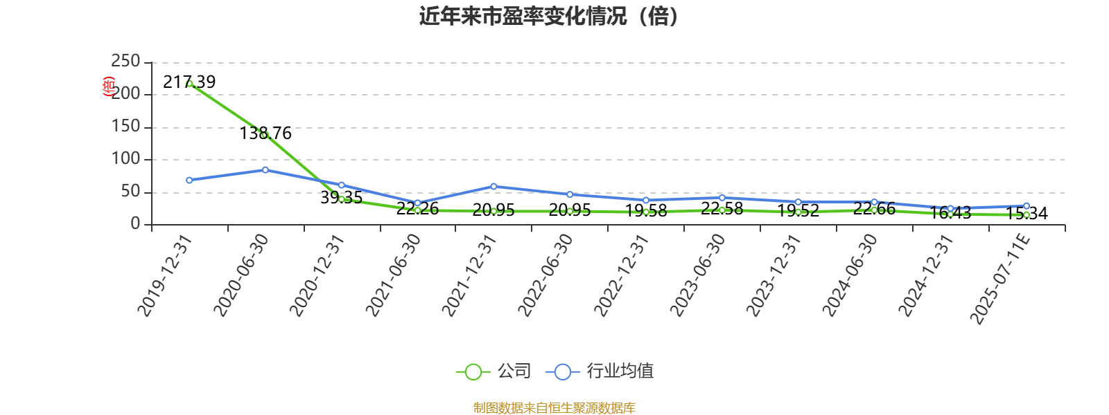 上半年我国黄金消费量超505吨 同比下降3.54%