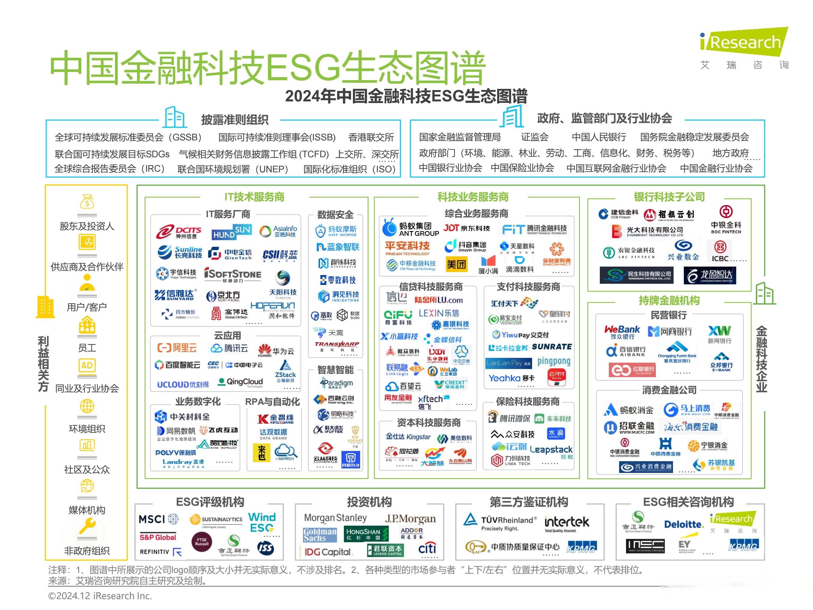现代投资股份有限公司荣获ESG新标杆企业奖、Wind ESG AA评级