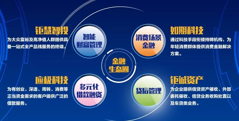 科技金融多项试点开花结果｜财政金融政策积极发力