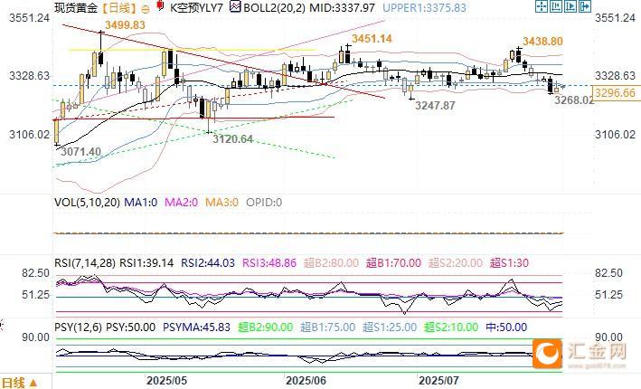 世界黄金协会：中国上半年零售黄金投资消费总金额创历史新高