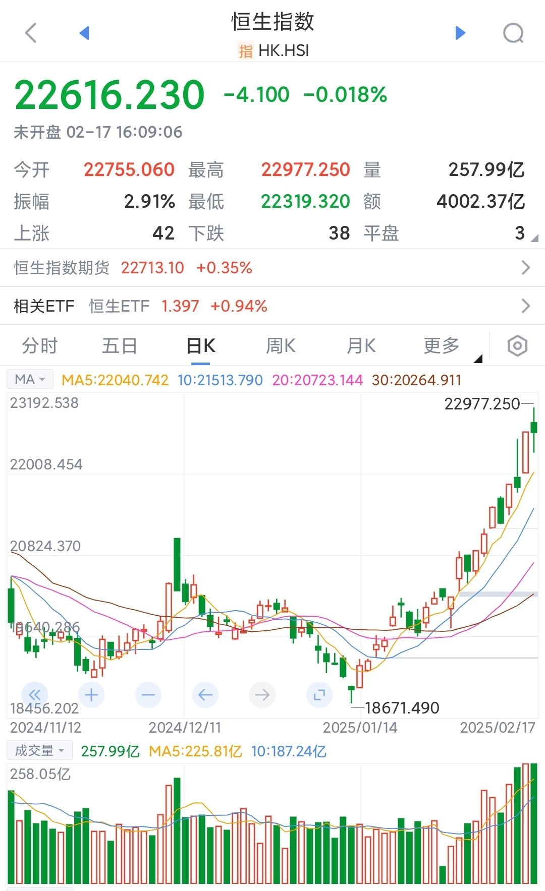 国际货币基金组织上调中国经济预期