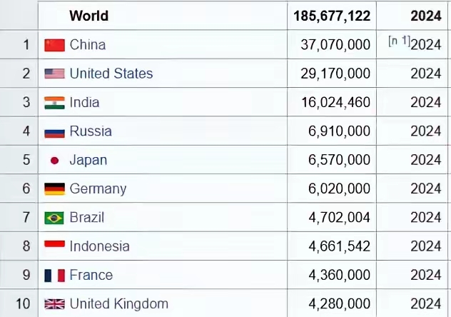 国际货币基金组织上调中国经济预期