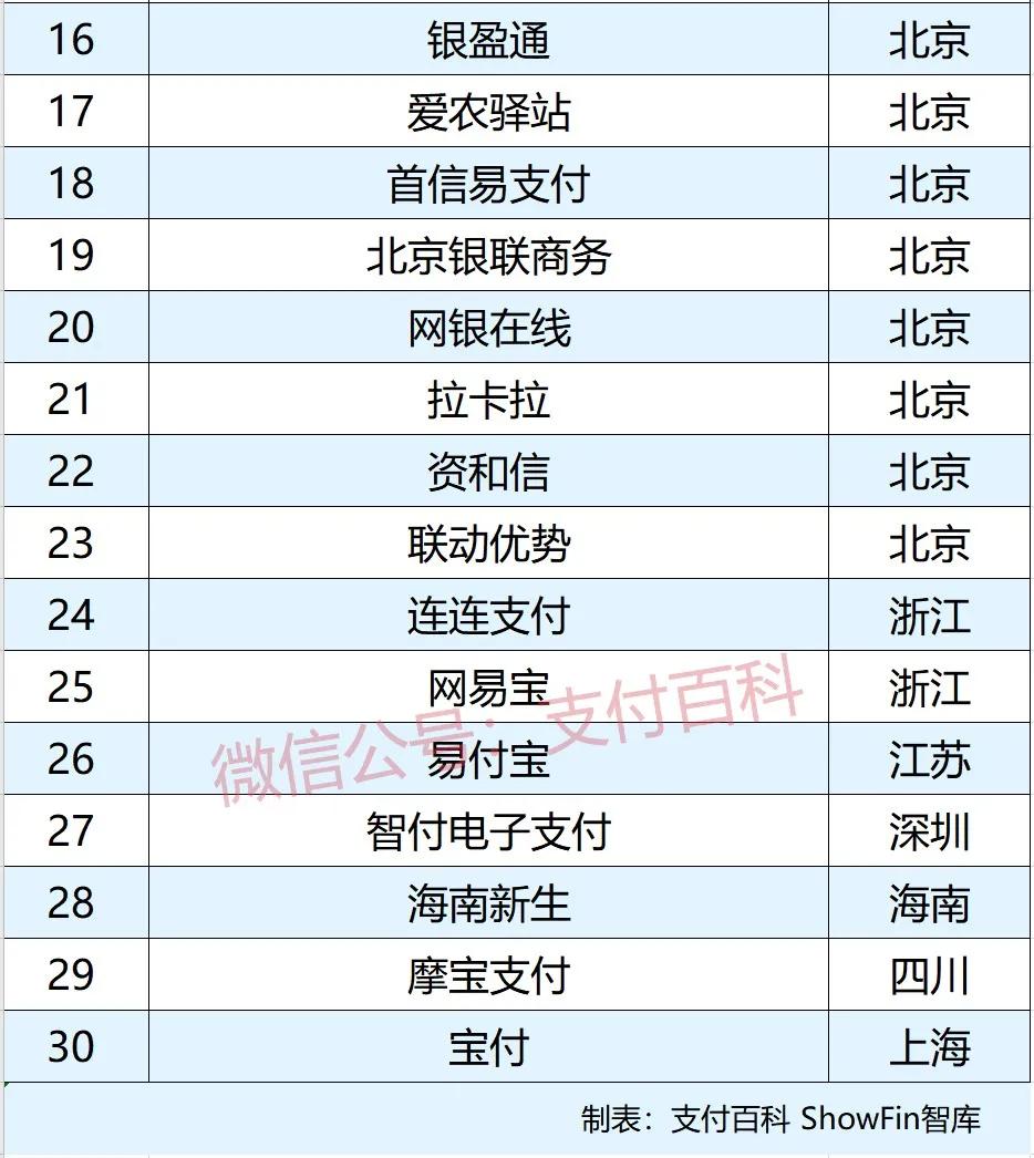 跨境支付通上线月余快速落地 参与机构扩容至19家