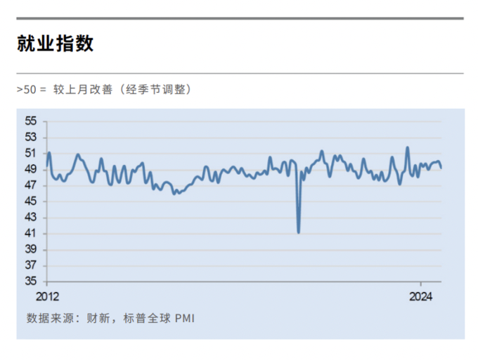7月份我国制造业PMI为49.3%