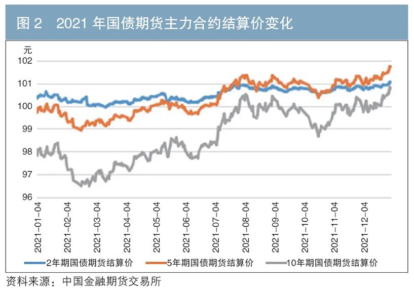 国债等债券利息收入8日起恢复征收增值税