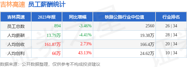 湖南省属监管企业上半年投资观察