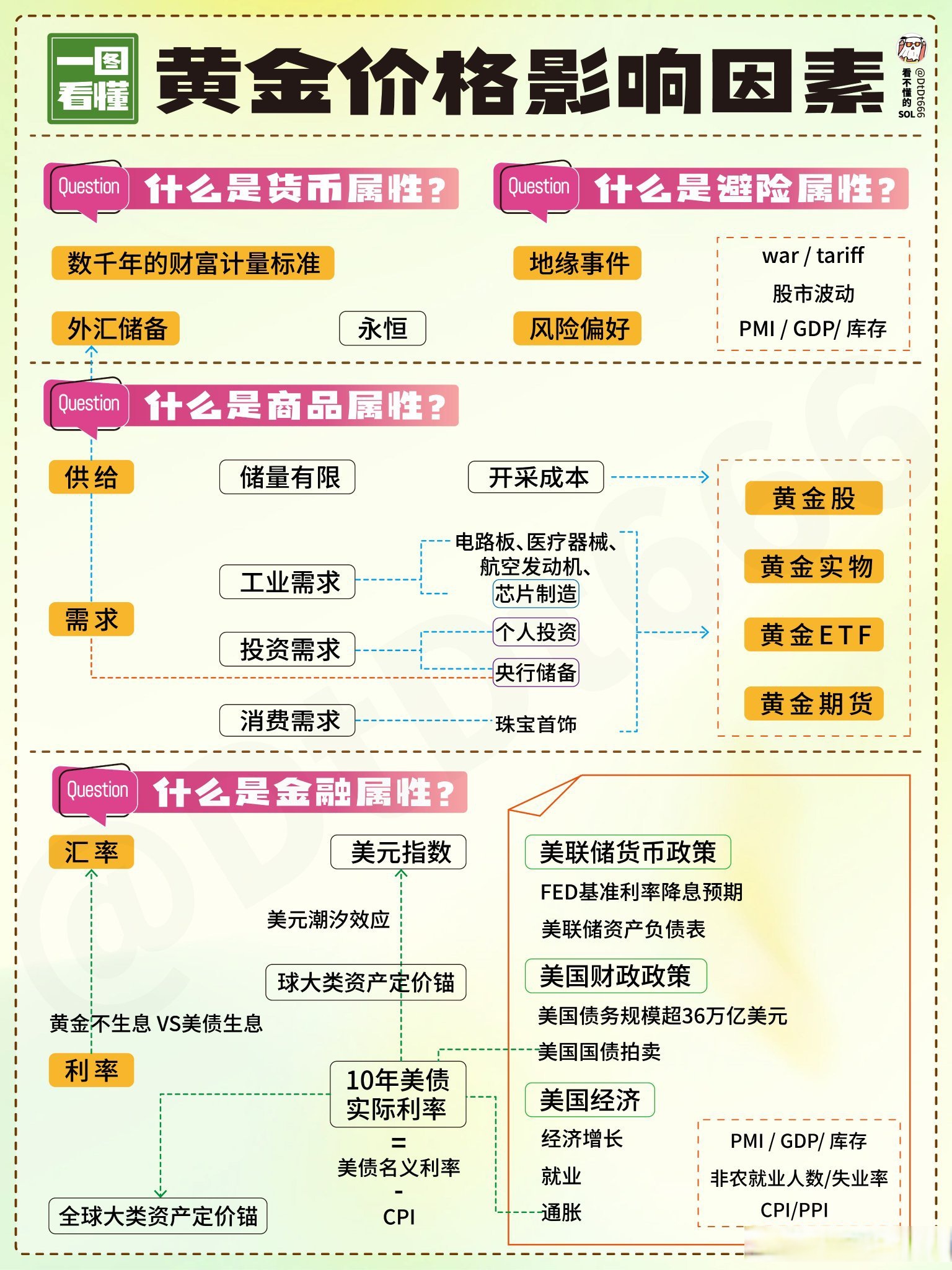 贵金属价格为何持续走高