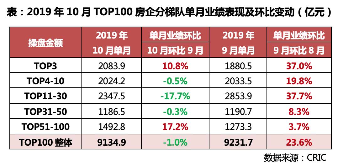 上半年53家信托公司业绩总体微降