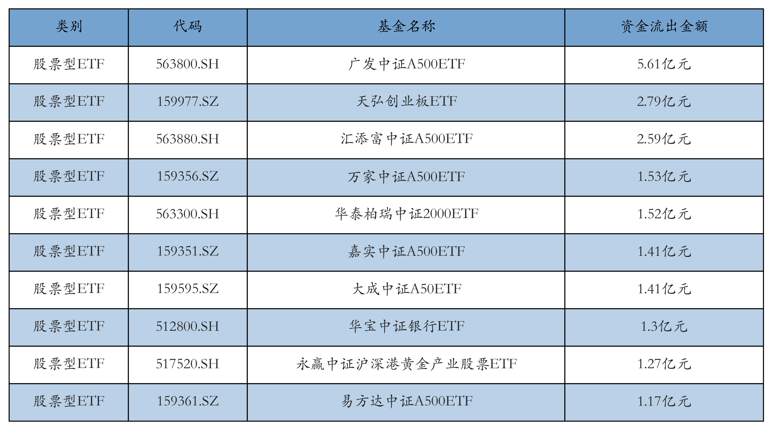 黄金王者归来？ 基金称逢调整逐步增加黄金配置比例以把握黄金投资机遇