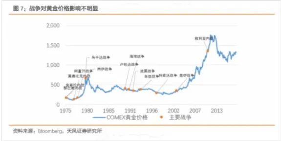 黄金王者归来？ 基金称逢调整逐步增加黄金配置比例以把握黄金投资机遇