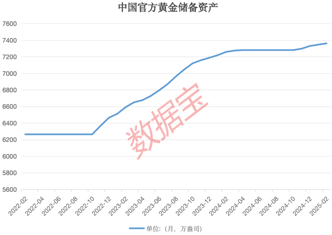 央行连续9个月增持黄金
