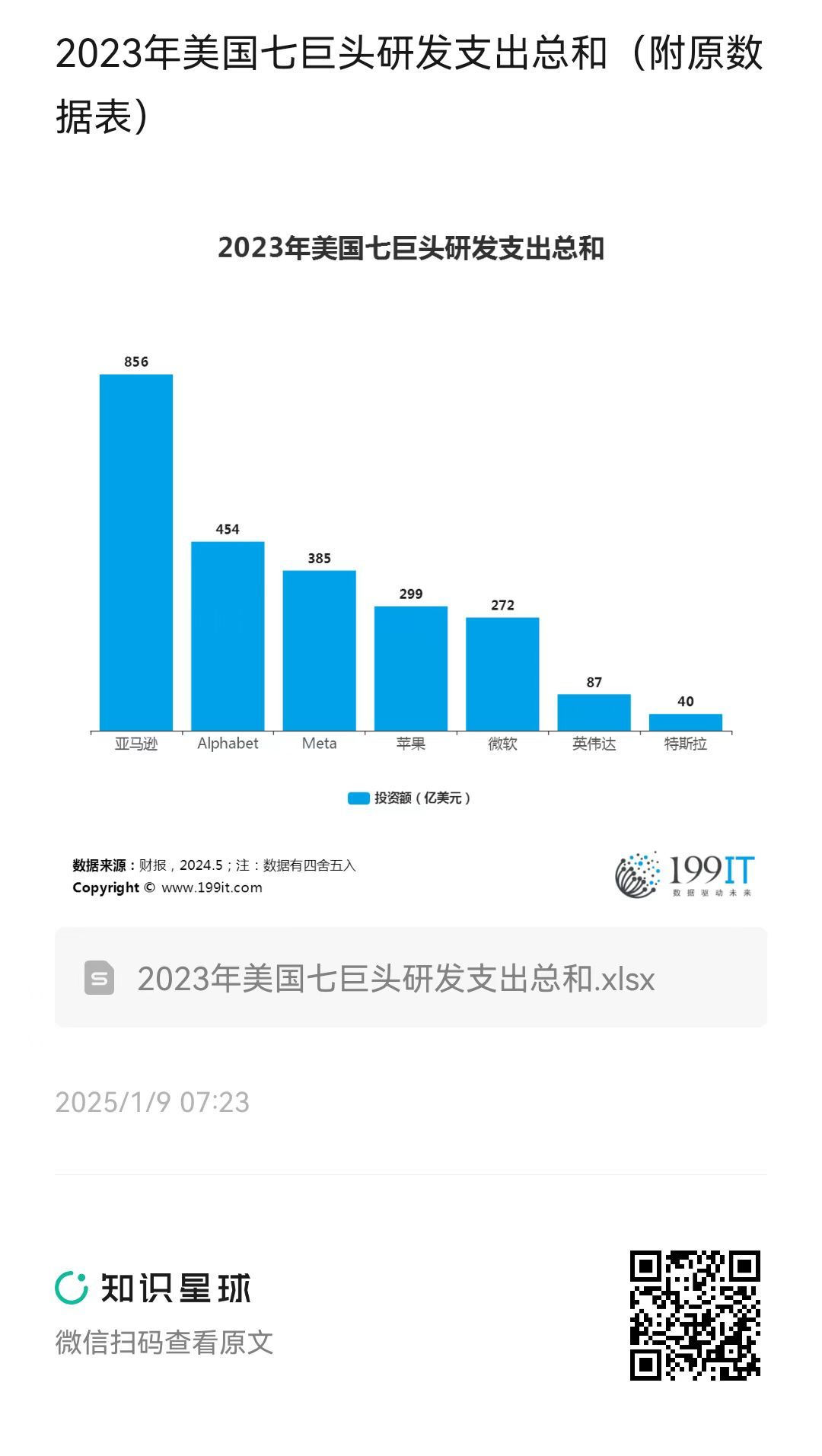 7月末我国外汇储备规模为32922亿美元