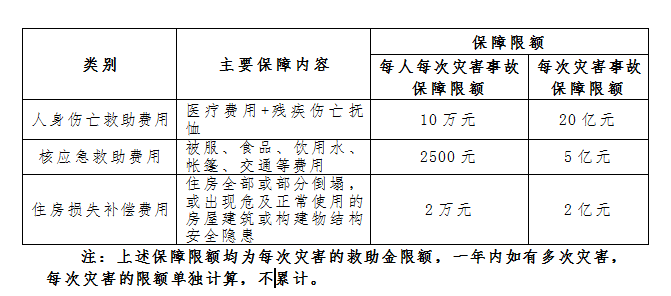 湖南保险业已赔付暴雨灾害1.2亿元