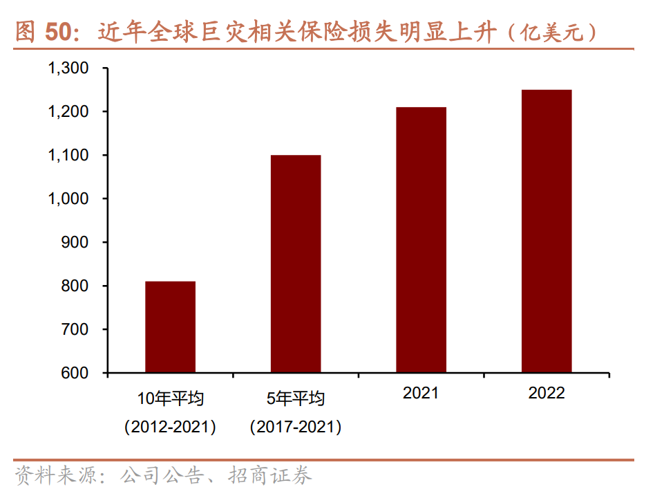 湖南保险业已赔付暴雨灾害1.2亿元