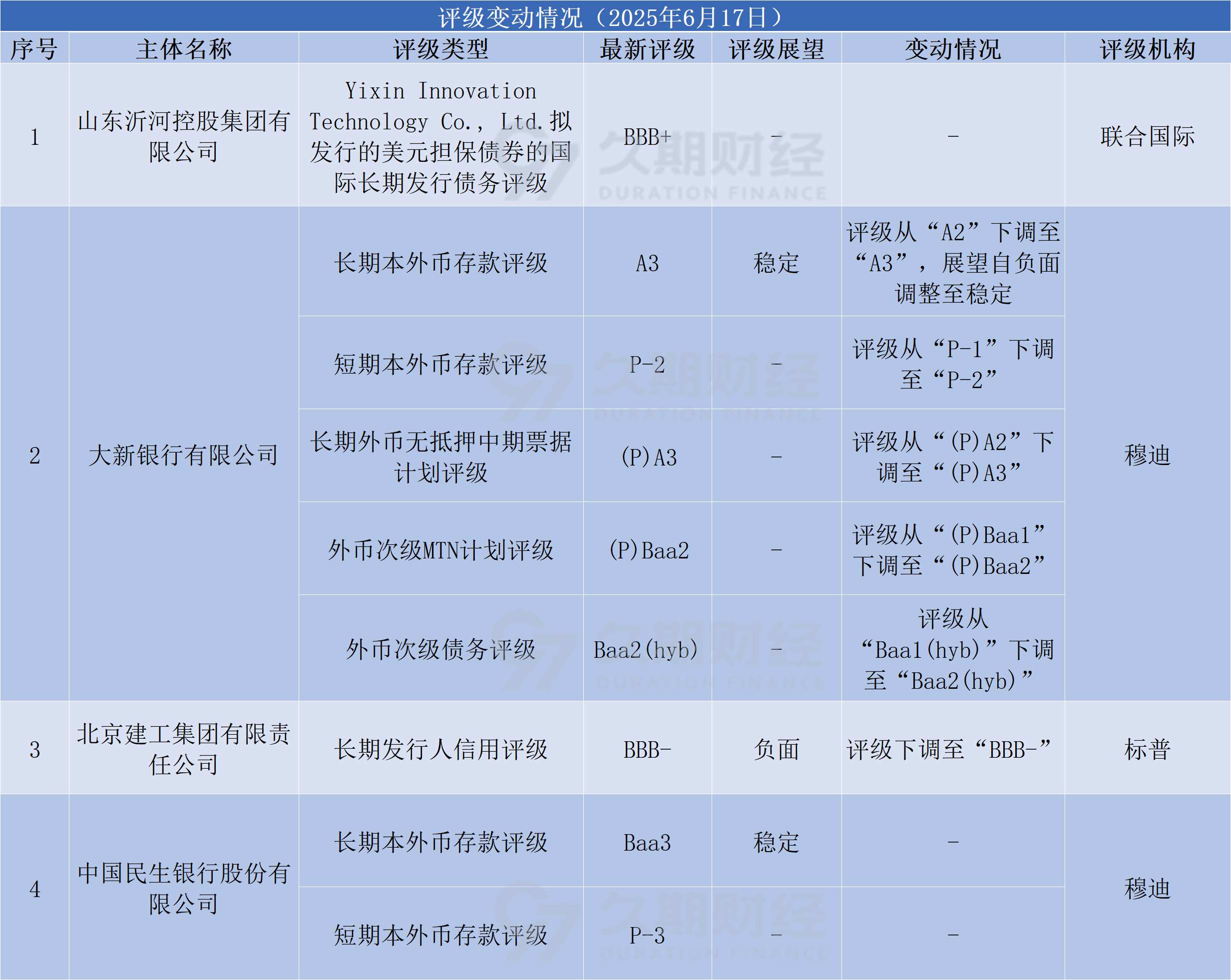 新一批储蓄国债8月10日开售 债券利息收入征税有无影响？