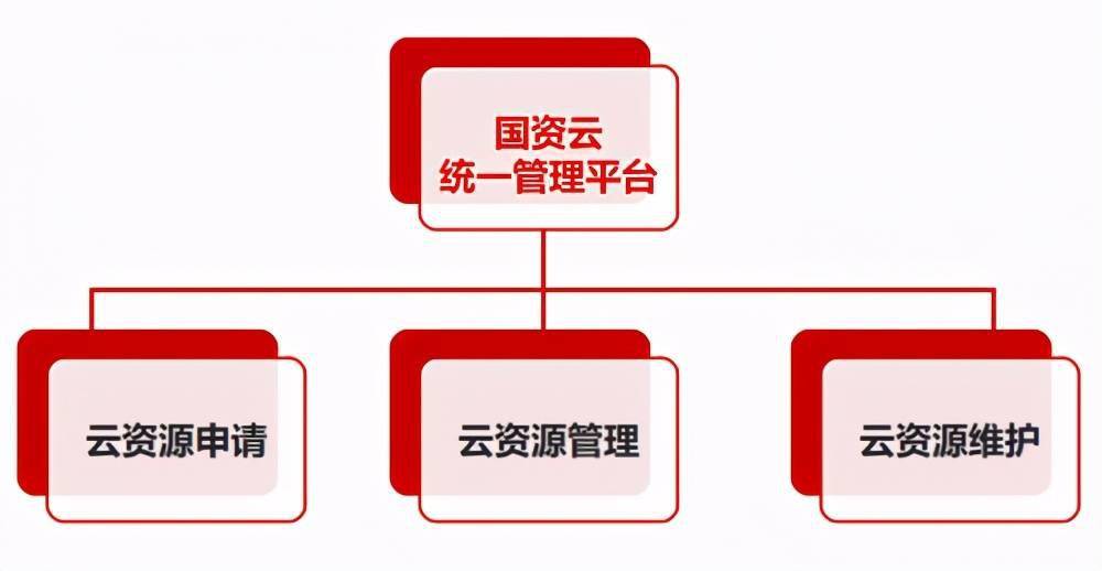 长沙国企数据资源专区正式上线