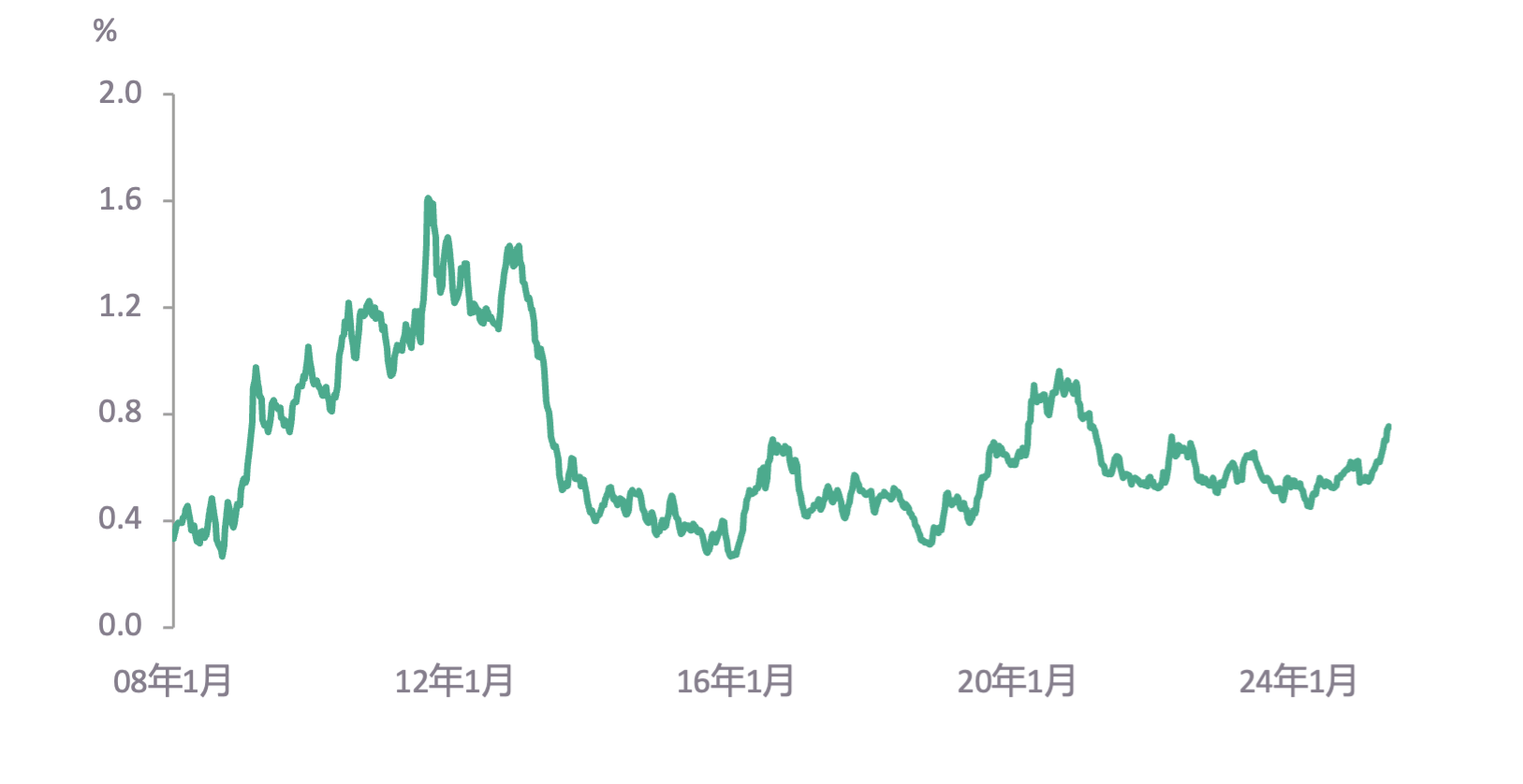 全球黄金投资需求强劲
