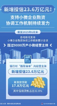 两项贷款贴息政策明确