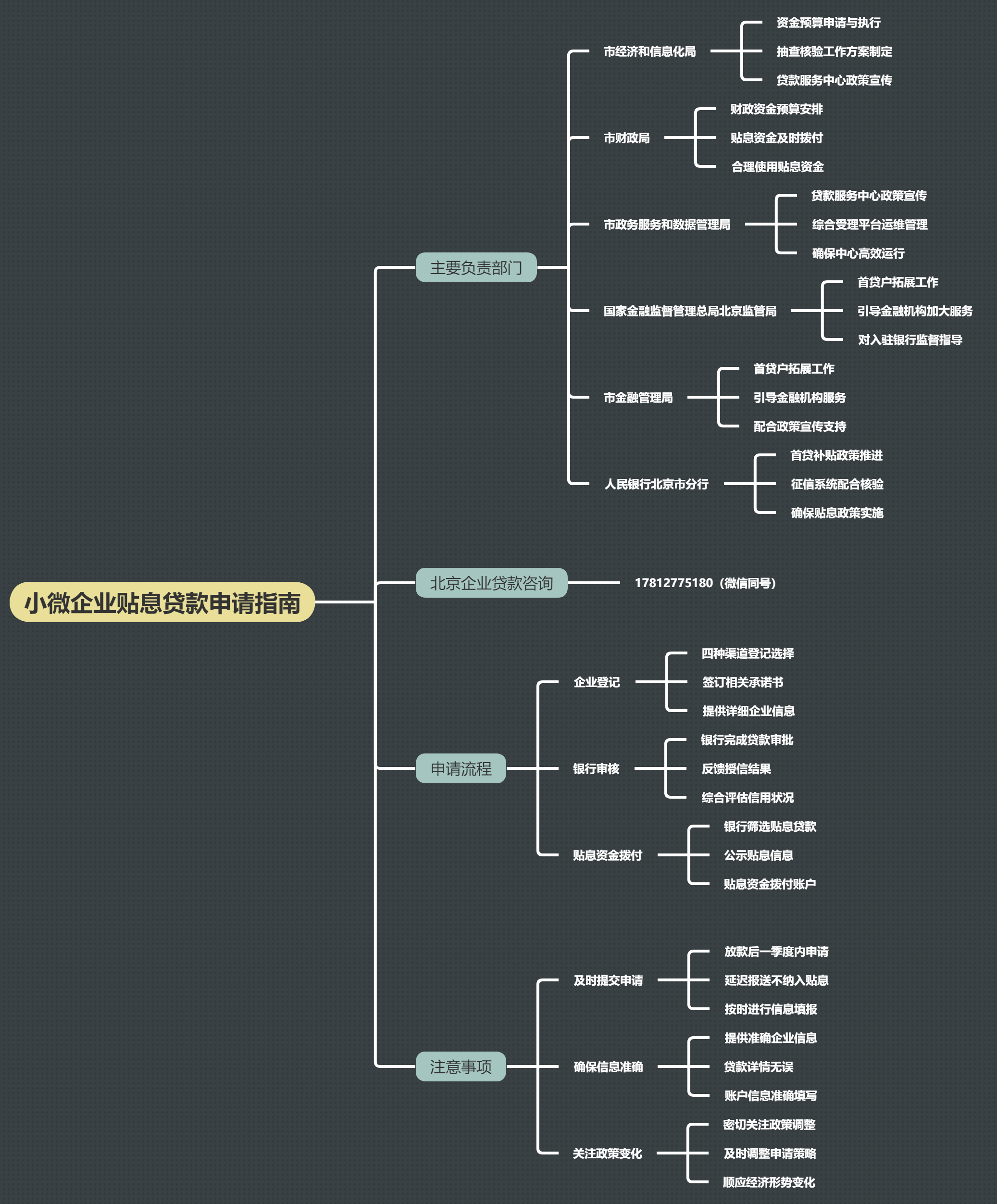哪些服务业经营主体贷款可享受贴息政策？九部门明确