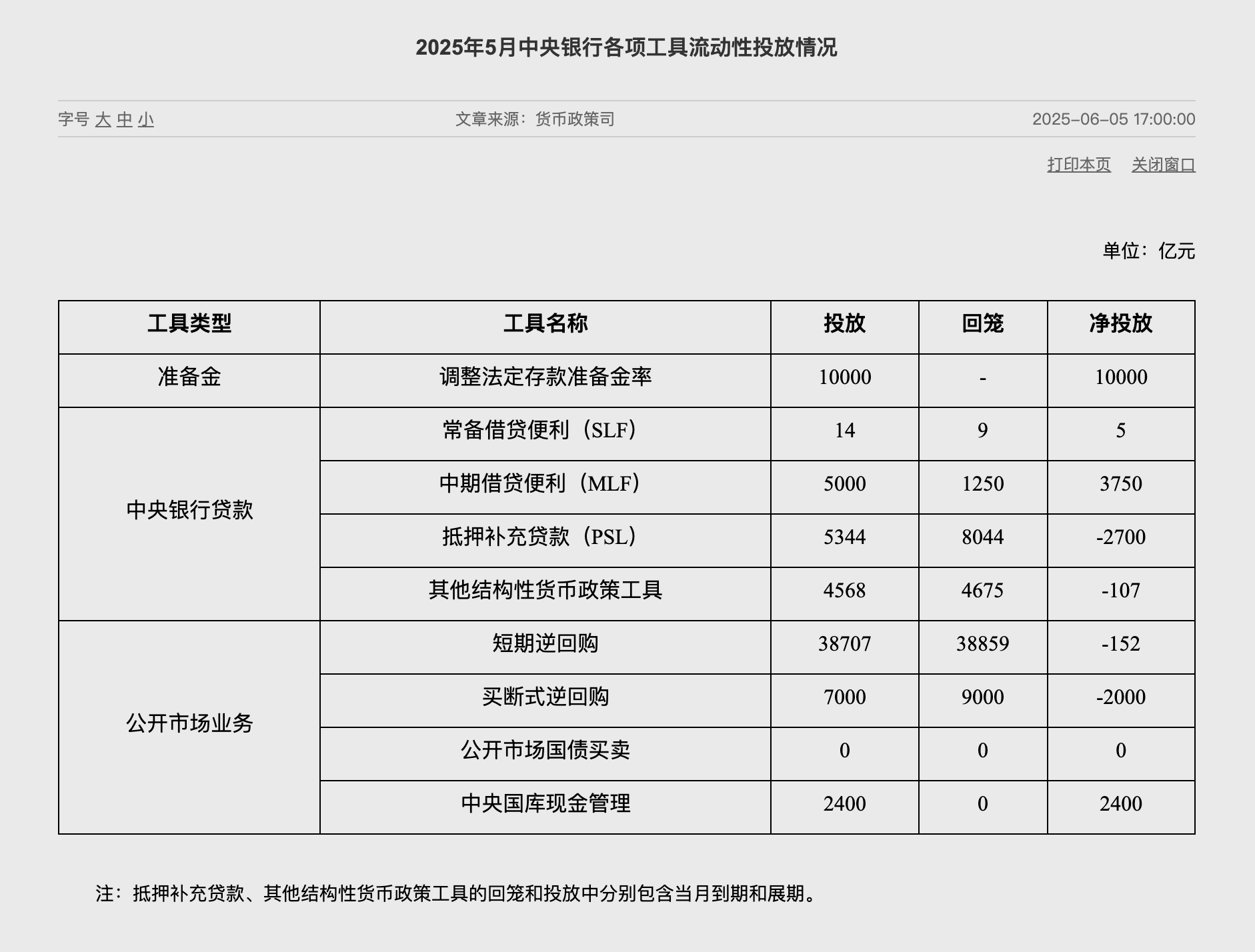 央行：引导加大服务消费领域信贷投放力度