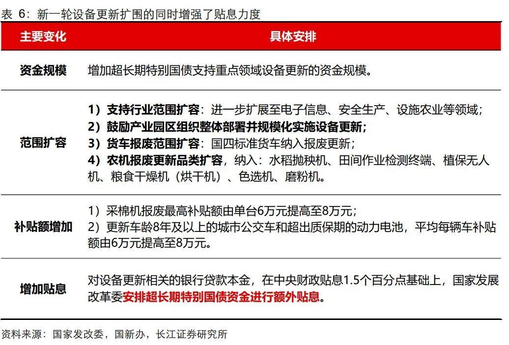 财政部：与直接财政补贴相比 贴息政策支持消费力度更大、惠及范围更广