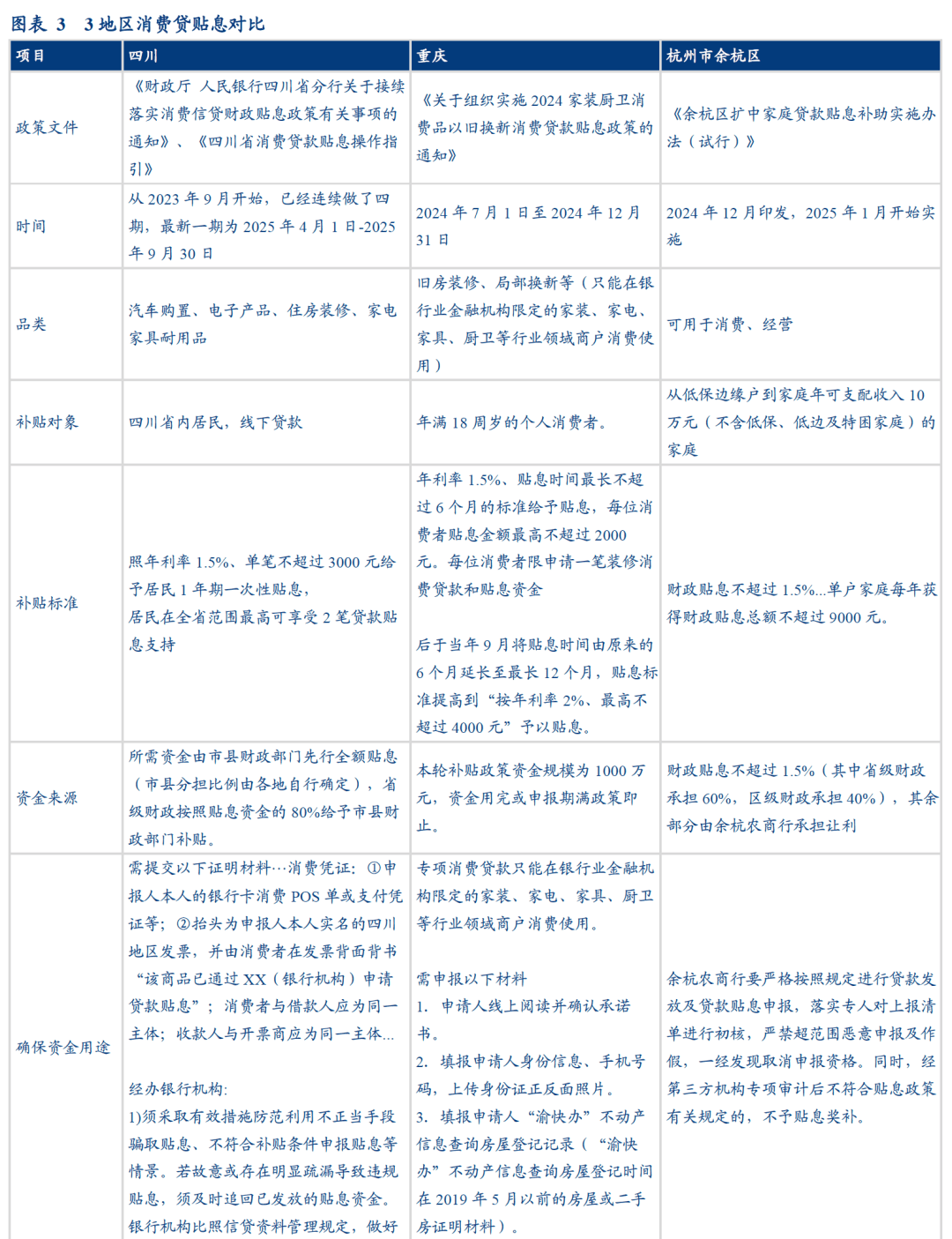 财政部：消费贷款贴息经办机构不得借贴息政策诱导借贷