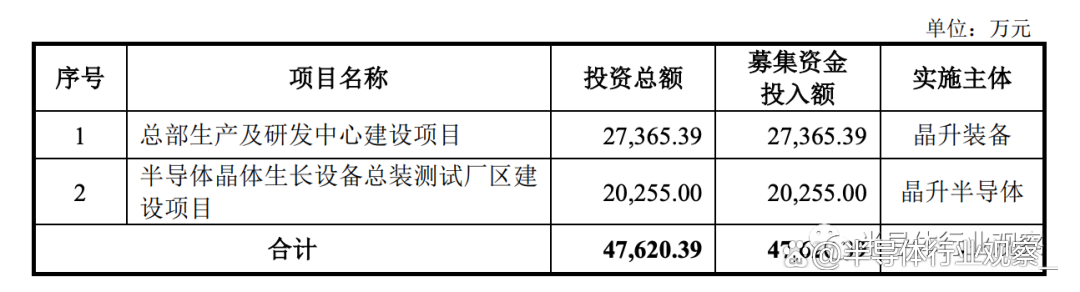 湖南省属国企上半年投资超520亿元