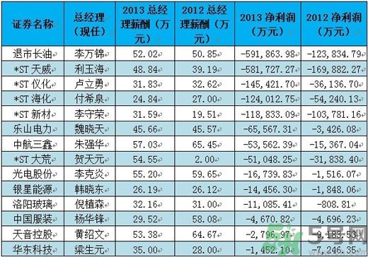湖南省属国企上半年投资超520亿元