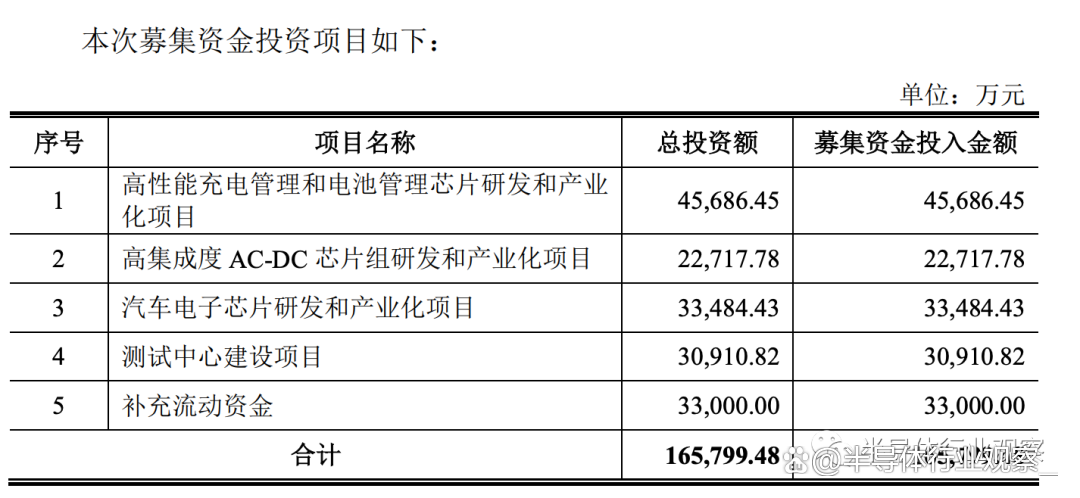 湖南省属国企上半年投资超520亿元