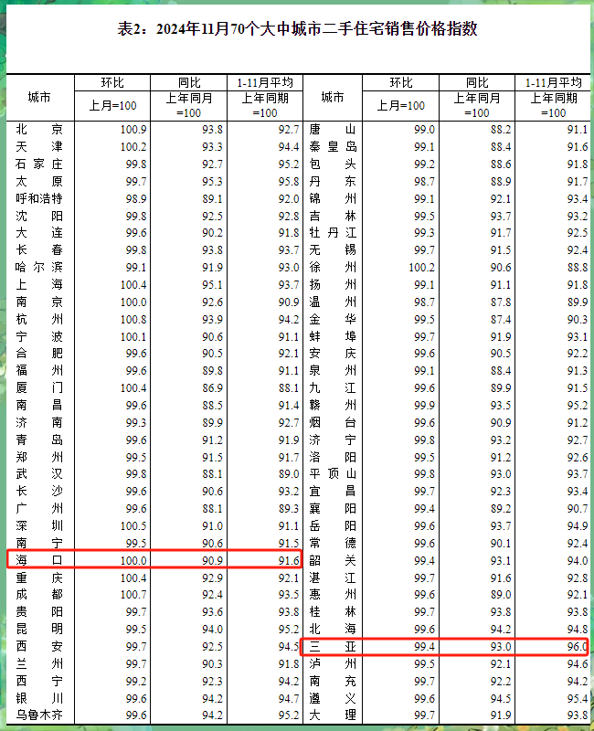国家统计局：1—7月份全国固定资产投资增长1.6%