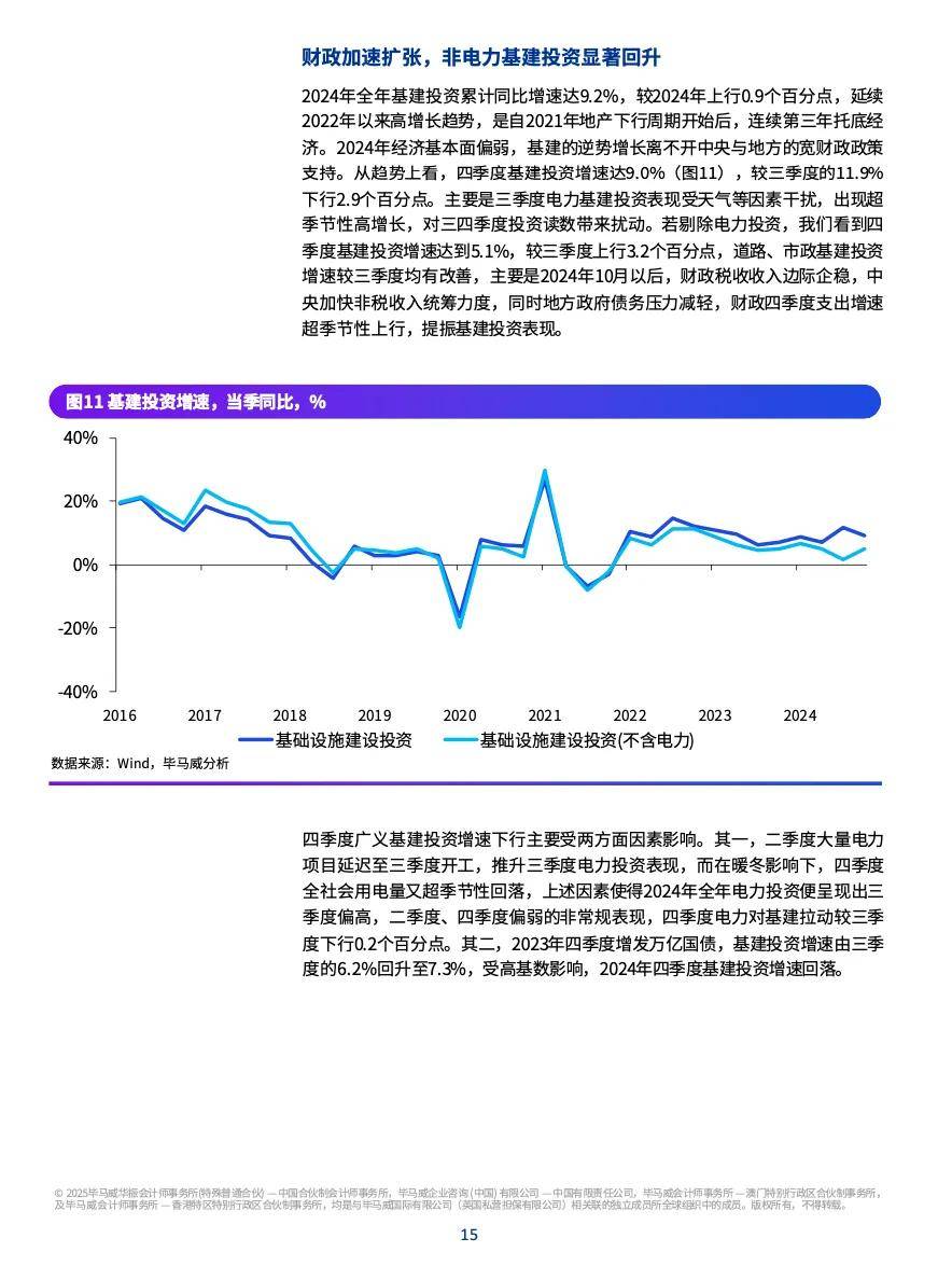 统计局：7月份规模以上工业增加值增长5.7%