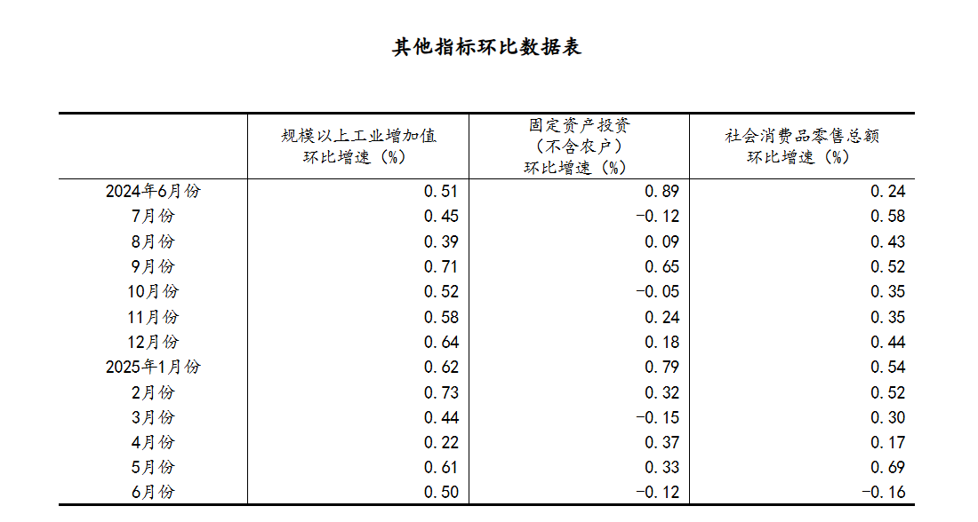 国家统计局：我国经济长期向好的支撑条件和基本趋势没有变