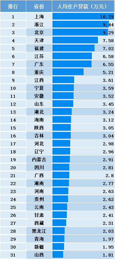 存款大挪移！7月湖南住户存款锐减421亿元
