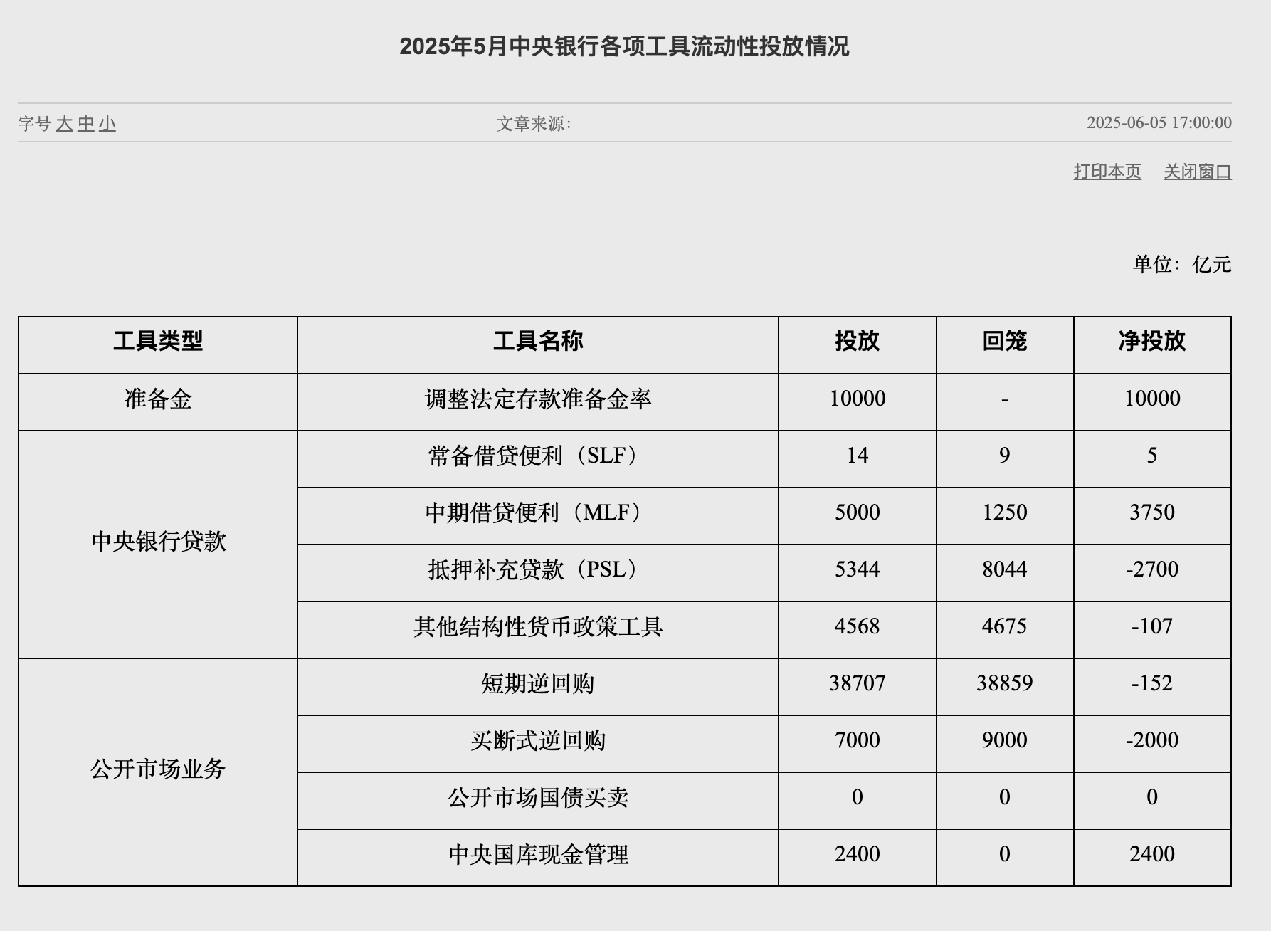 8月25日央行开展2884亿元7天期逆回购操作