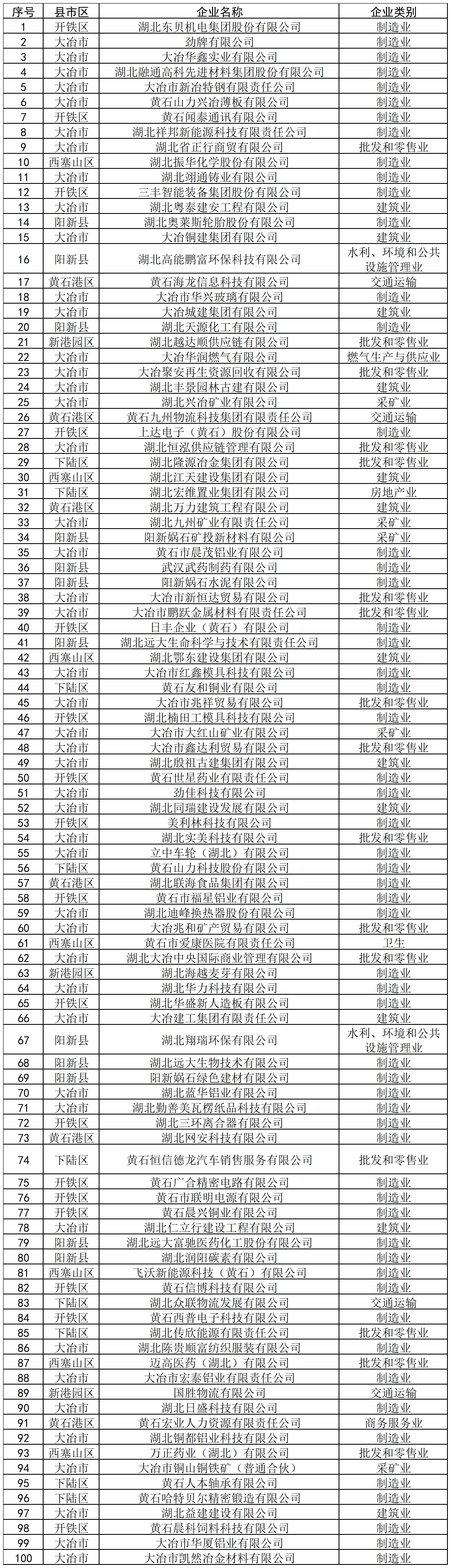 民营企业500强 含“新”量越来越高