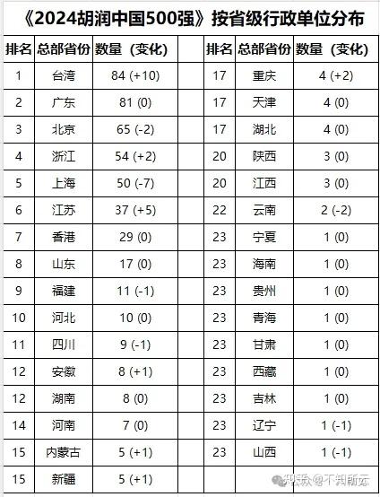 民营企业500强 含“新”量越来越高