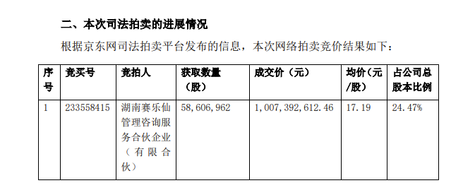 启迪药业两位董事辞职 或释放董事会改组信号