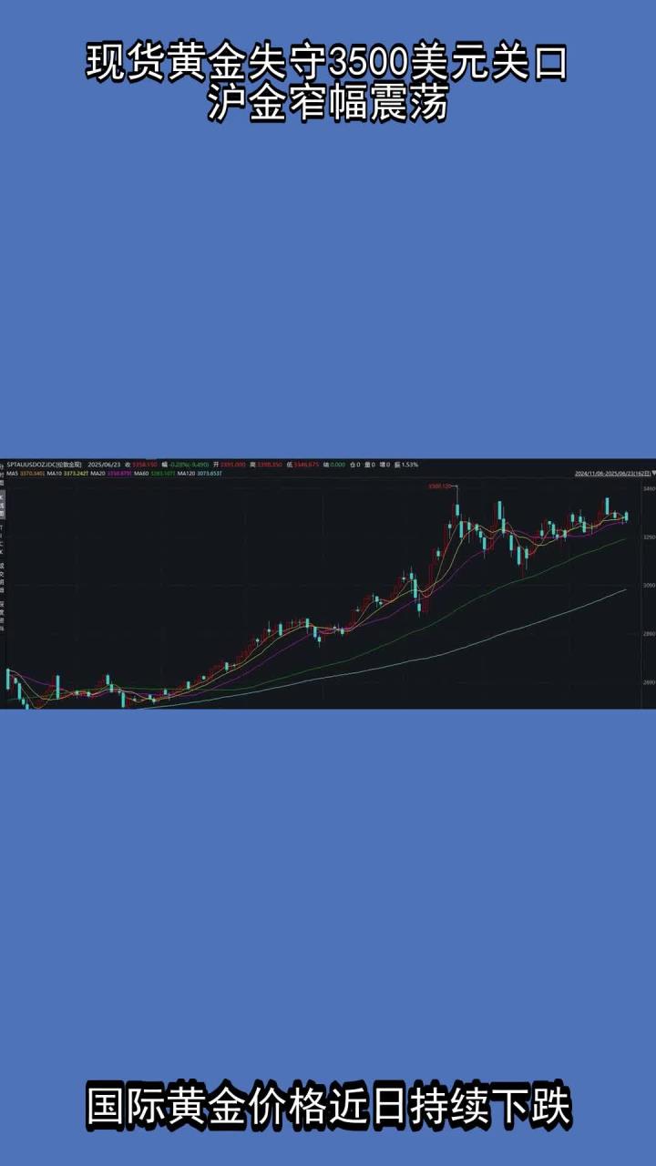 突破3500美元关口 国际金价迎来五连涨