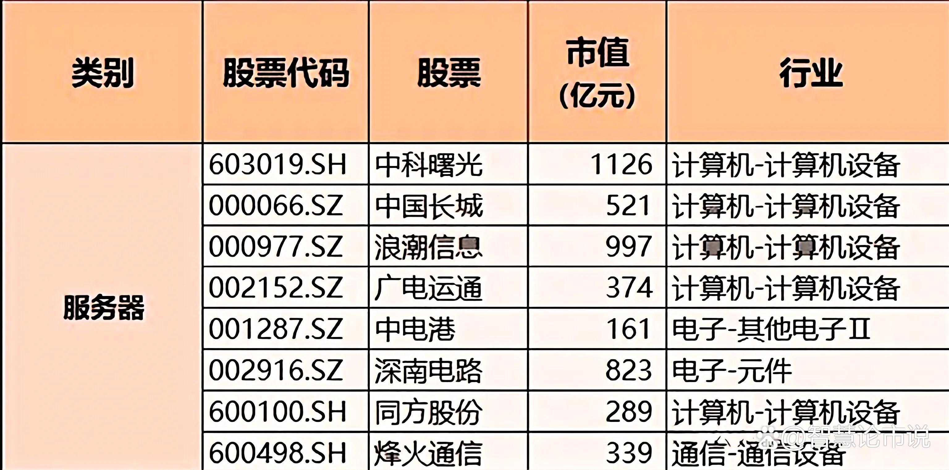 国务院国资委：加快打造生物医药领域的国家队