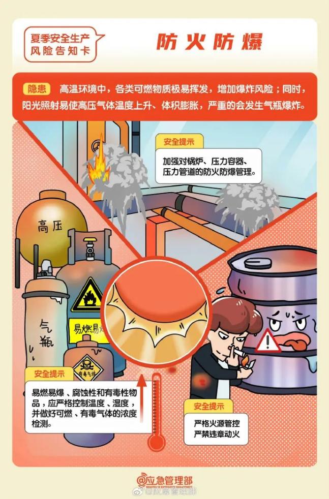 这些安全生产科普小知识，请收好！