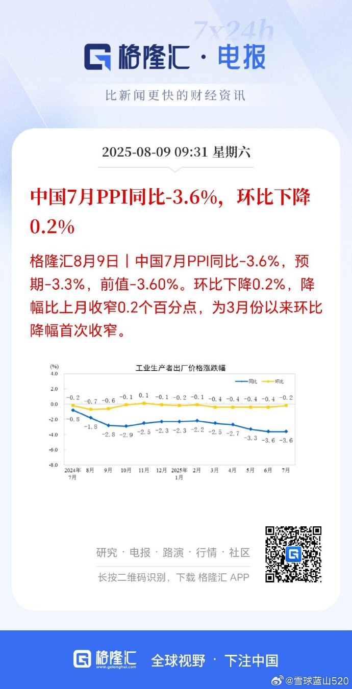 8月份中国大宗商品价格指数公布连续4个月环比上升
