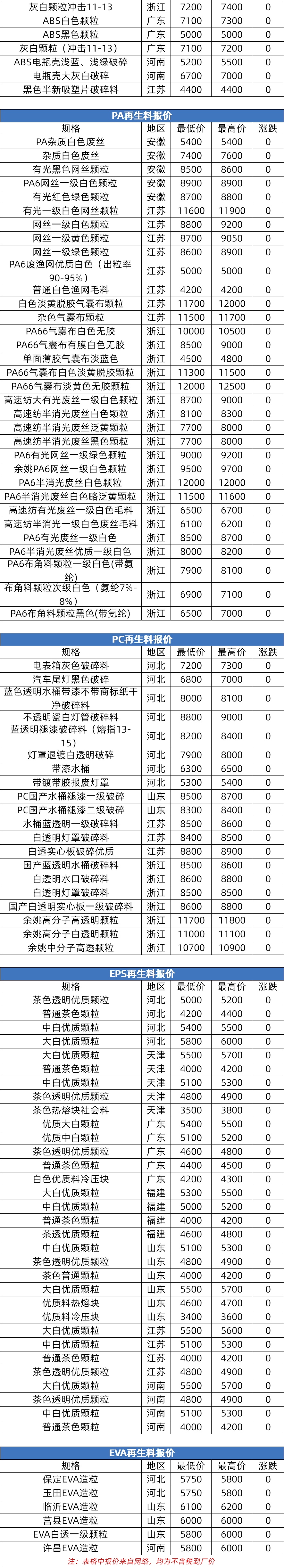 8月份中国大宗商品价格指数公布连续4个月环比上升