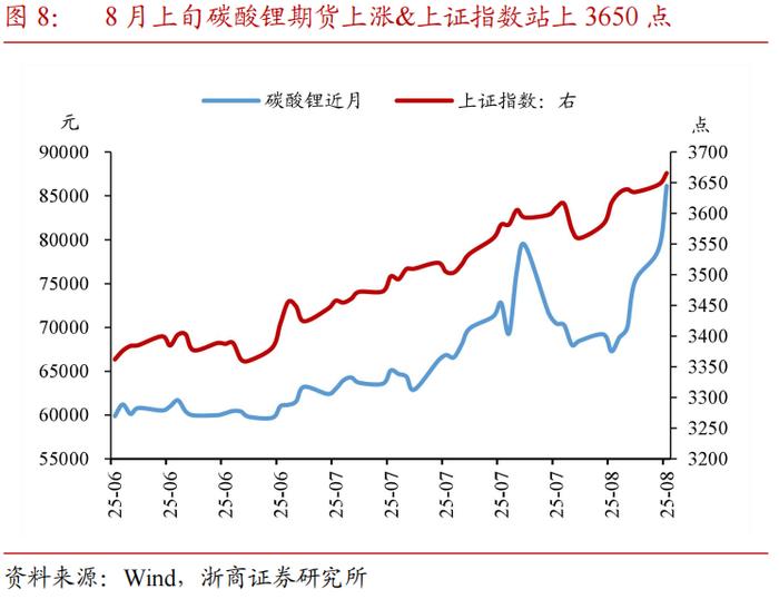 “双贴息”促消费，“四两”如何拨“千斤”？