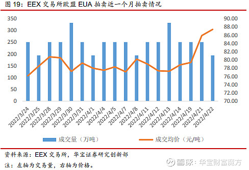 8月全国期货交易市场成交额同比增逾21%